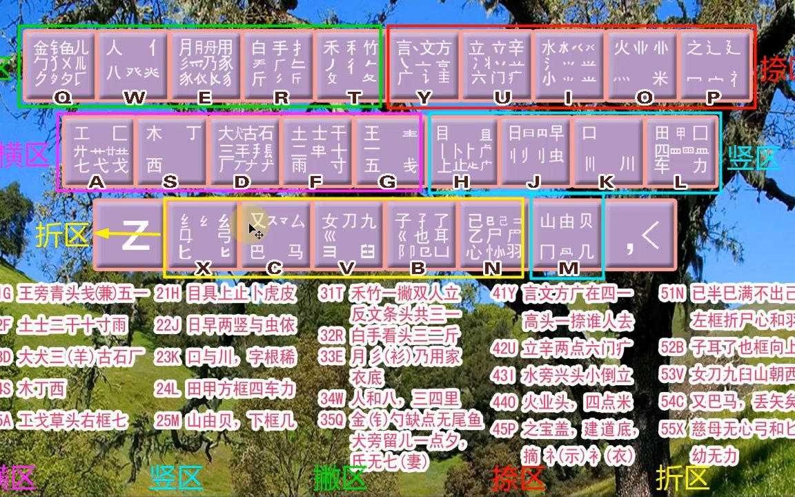 零基础五笔自学教程,适合初学者在家练习,学好五笔,打字轻松哔哩哔哩bilibili