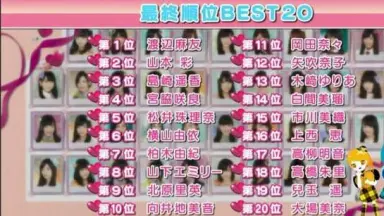 未開封新品　AKBラブナイト 恋工場 DVD BOX〈6枚組〉 Amazon.co.jp: AKBラブナイト 恋工場 DVD BOX(6枚組) : AKB48