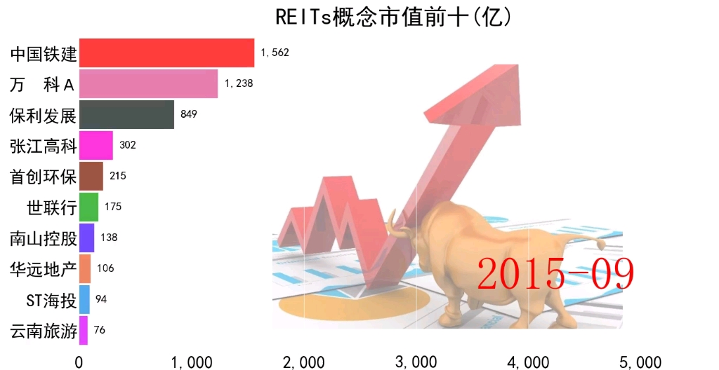 reits概念市值前十上市公司股票排名哔哩哔哩bilibili