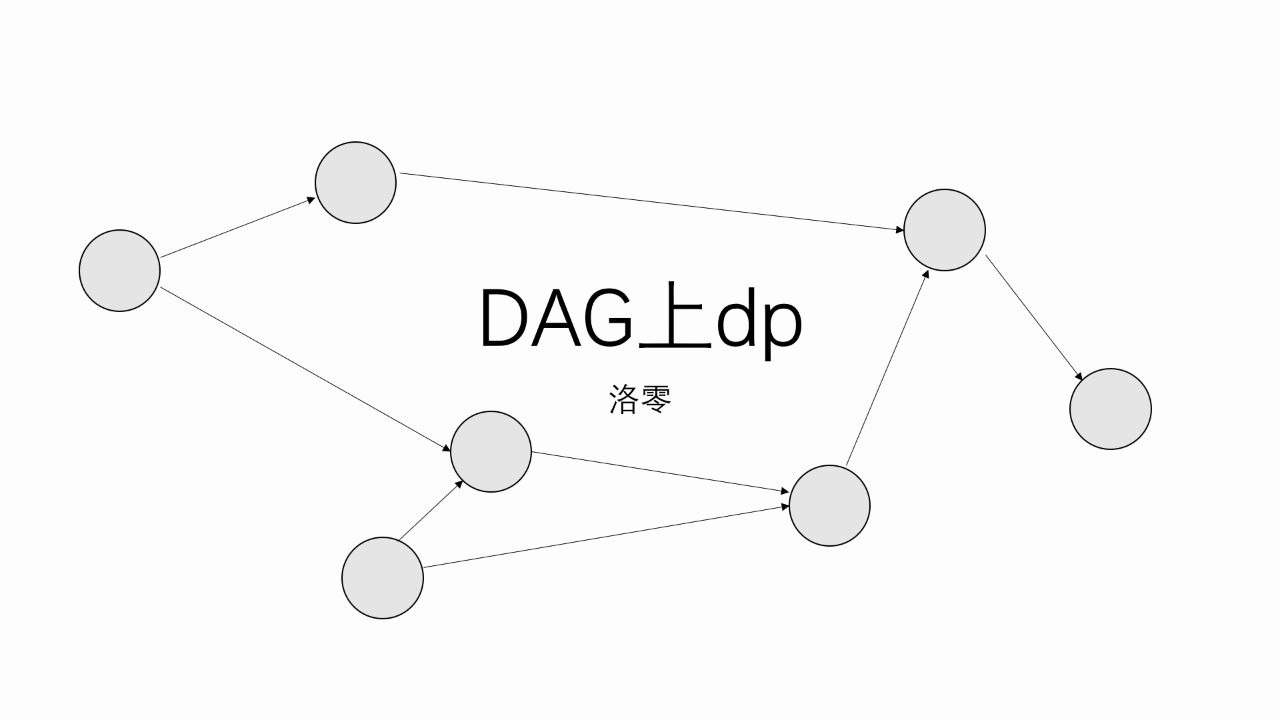 【动态规划】DAG上dp哔哩哔哩bilibili