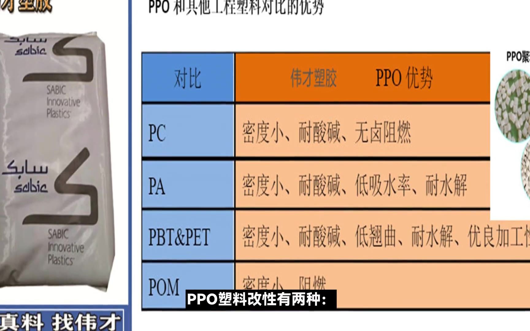 云浮 沙伯基础 防火阻燃 PPO N1150 耐热级 低比重 非增强 高冲击 汽车仪表板【伟才塑胶】哔哩哔哩bilibili