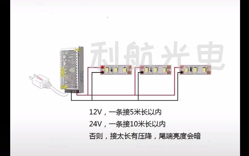 灯带接电方式!哔哩哔哩bilibili