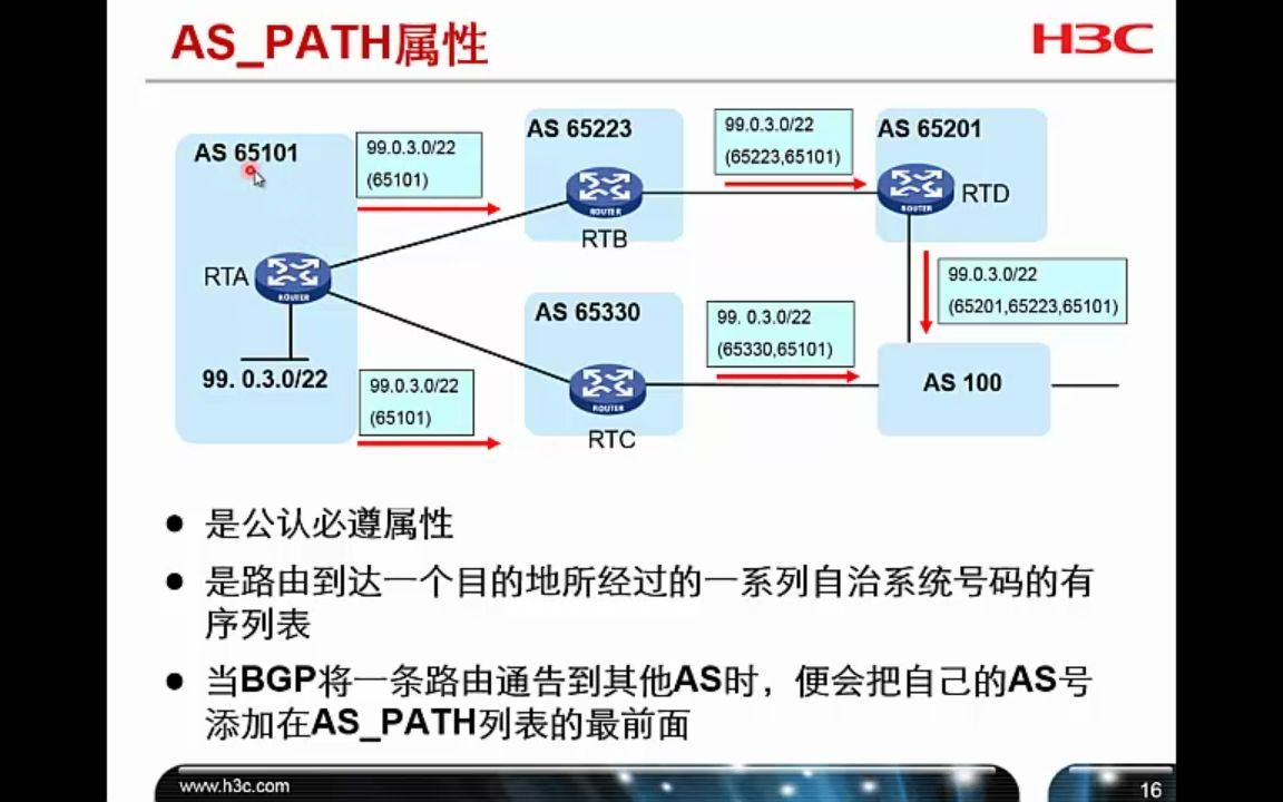 第17章 BGP基本原理2哔哩哔哩bilibili