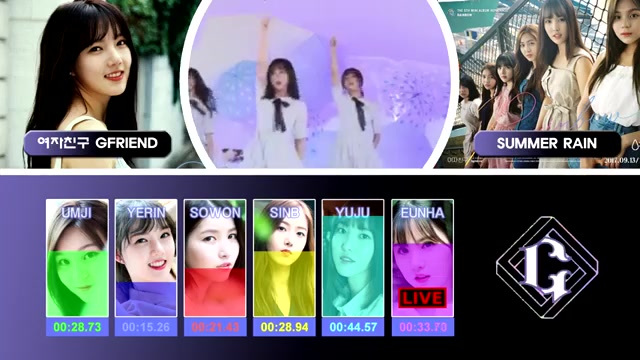 [图]【GFRIEND】SUMMER RAIN夏雨 & RAINBOW 个人分配part时长统计