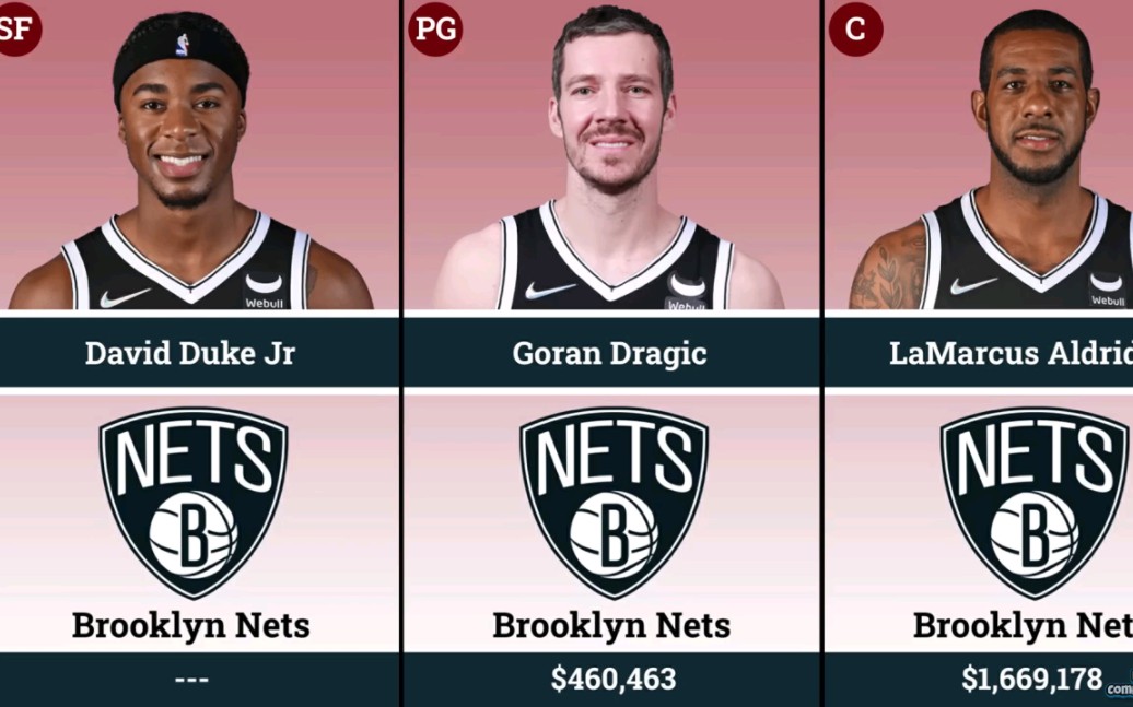 布鲁克林篮网队2022球员名单 new lineup brooklyn nets