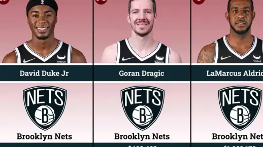 布鲁克林篮网队2022球员名单 New Lineup Brooklyn Nets