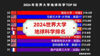 Download Video: 2024世界大学地球科学排名