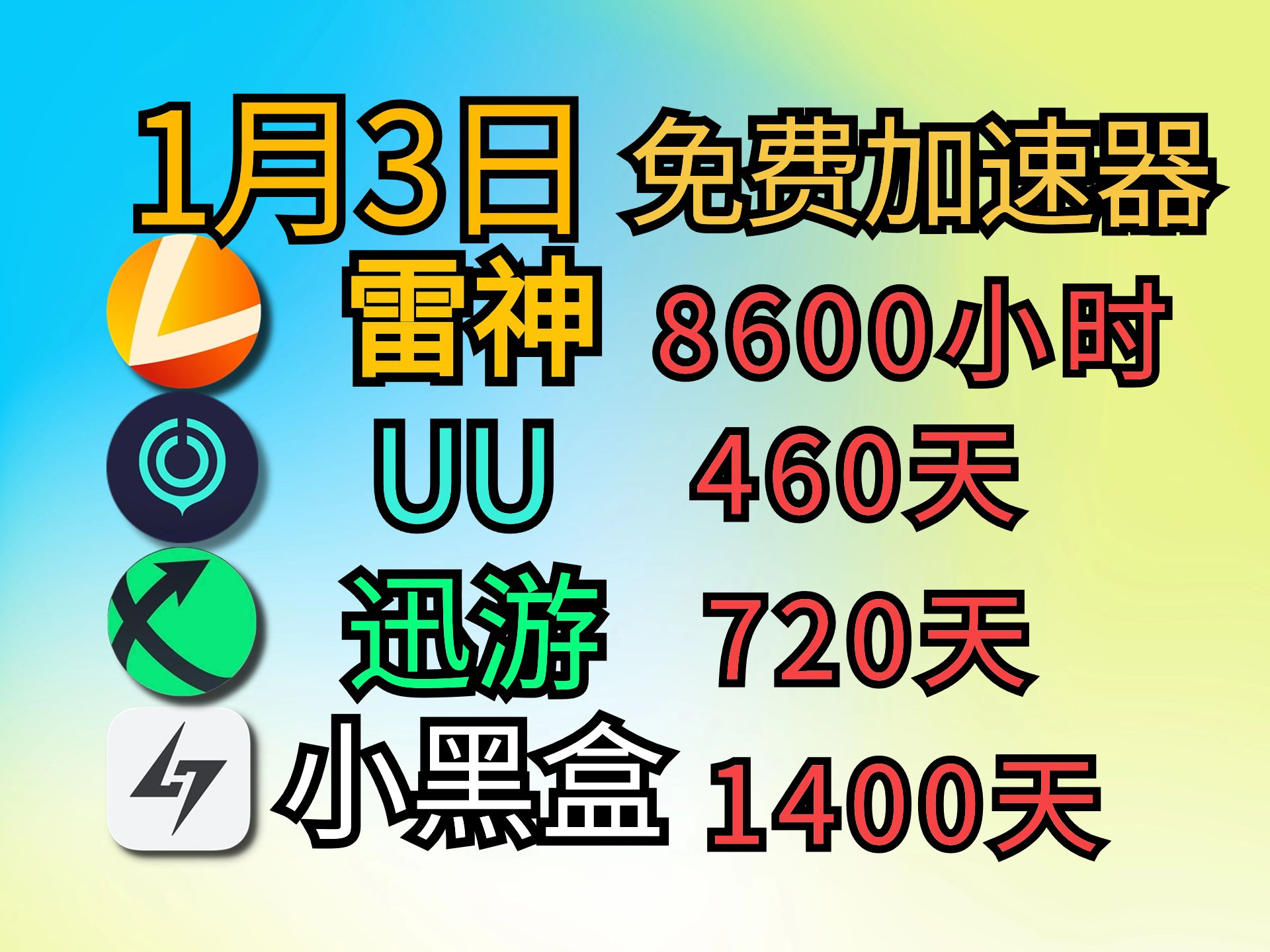 1月3日 最新免费加速器兑换码 UU雷神迅游AK黑盒奇游加速器 周卡 月卡 CDK 只需1分钟即可领取 新年快乐!哔哩哔哩bilibili