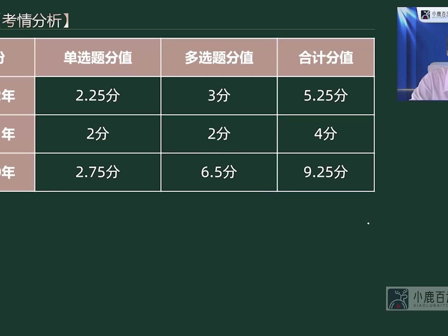 备考2024年 2023年中级经济师 经济基础 教材精讲(下)韩俊杰主讲哔哩哔哩bilibili