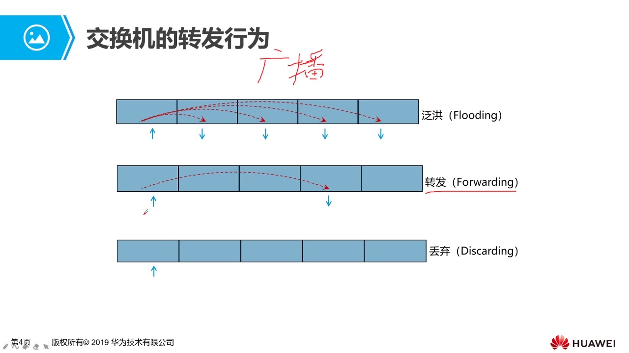 06交换机基础哔哩哔哩bilibili