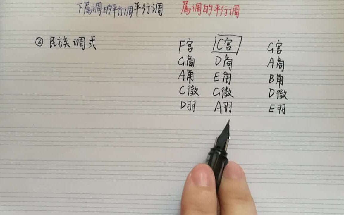 调格 B站