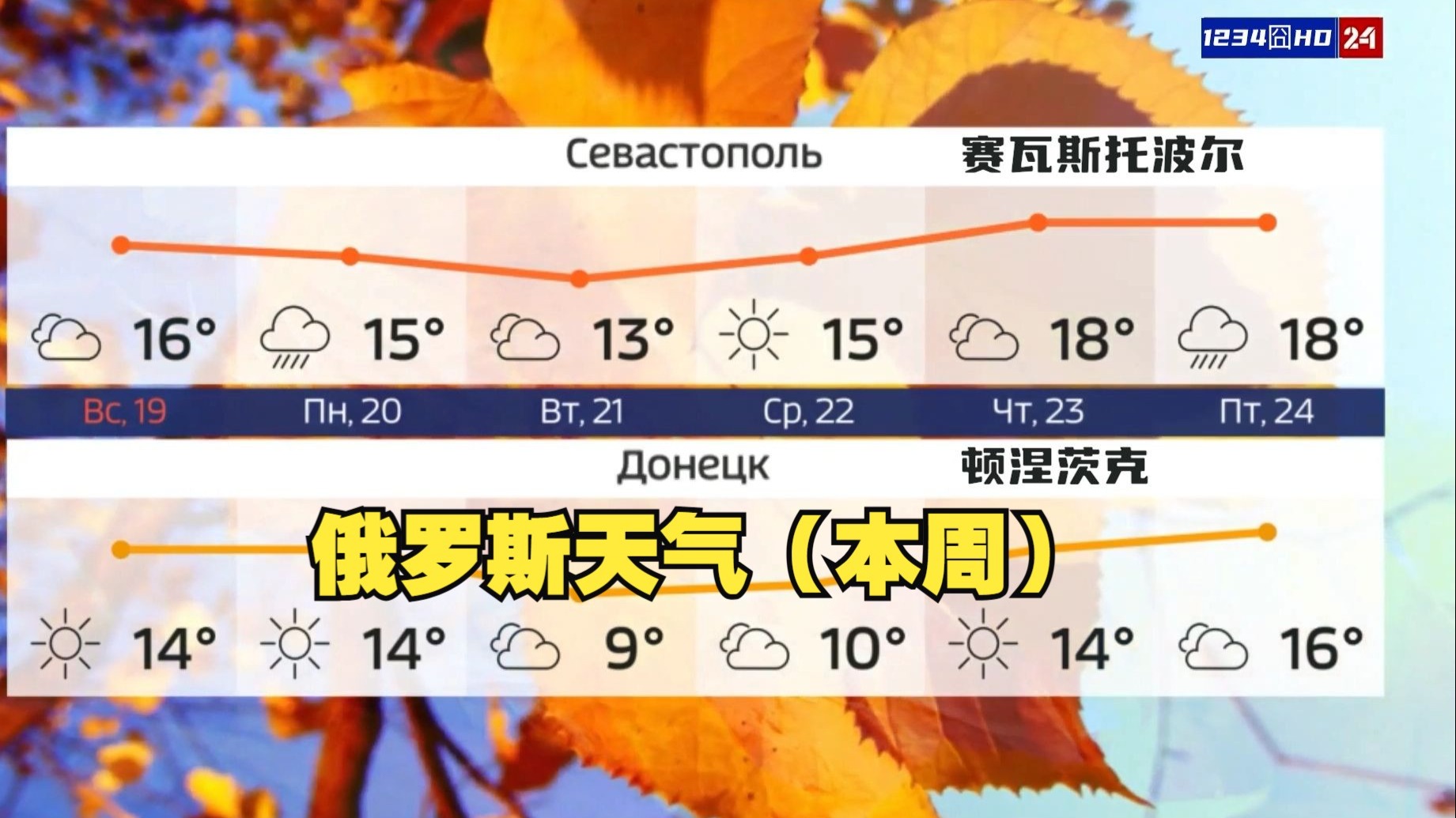 赫尔格达天气预报 赫尔格达天气预报