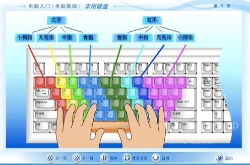 计算机基础知识:键盘的使用哔哩哔哩bilibili