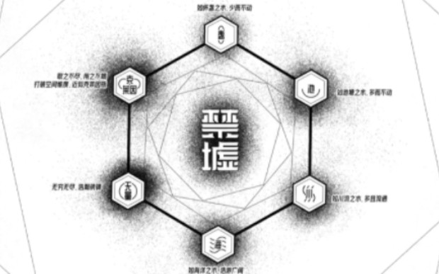 [图]斩神七大禁墟等阶划分