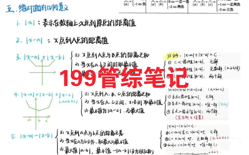 199管综笔记 230+(MBA/MPA/MPACC/MEM)该笔记适用于199管综(全日制和非全日制均适合,学完基础课后使用本笔记做题,达到查漏补缺的效果.哔...