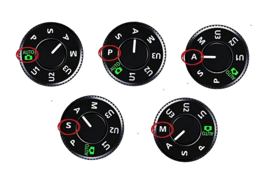 相机这么多档位,你最宠幸哪一个