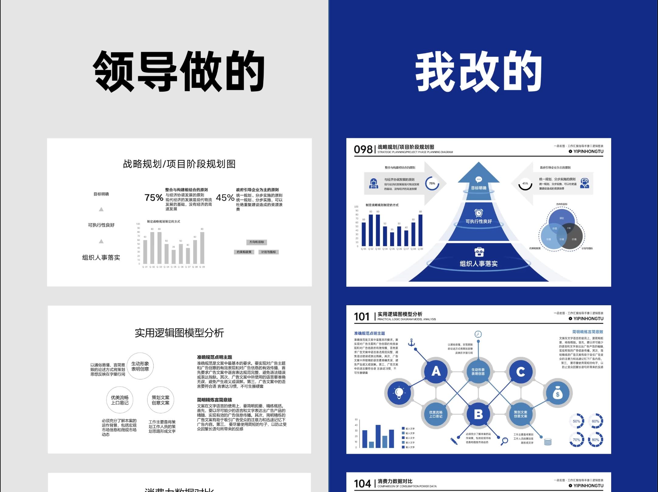 逻辑图表ppt模板任选,汇报省时又省力!哔哩哔哩bilibili