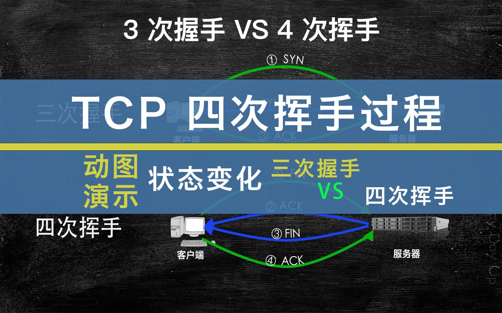 动图演示 TCP 4 次 挥手过程 连接状态变化 3 次挥手和 4 次握手的比较哔哩哔哩bilibili