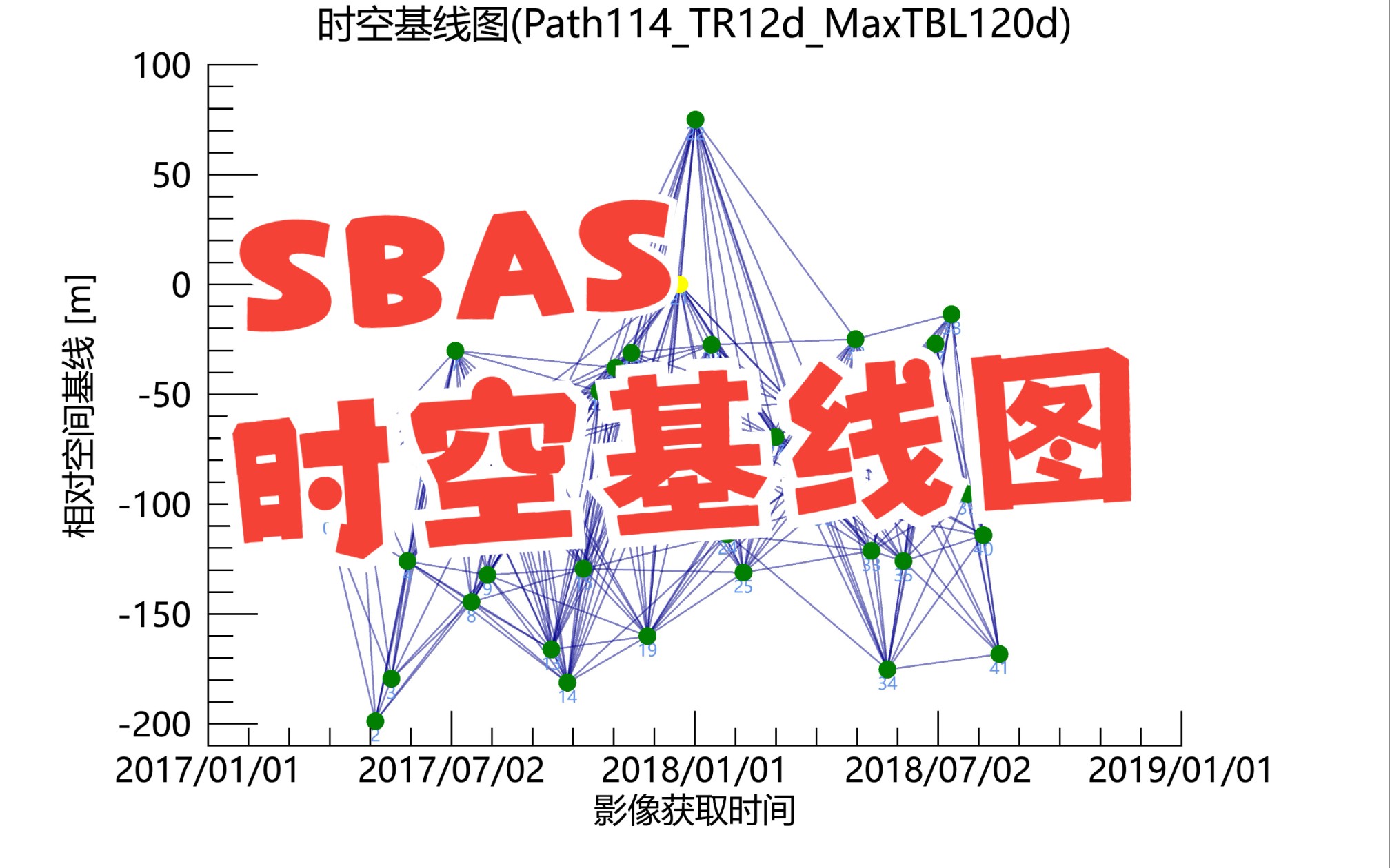 SBAS时空基线图基于SARscape哔哩哔哩bilibili