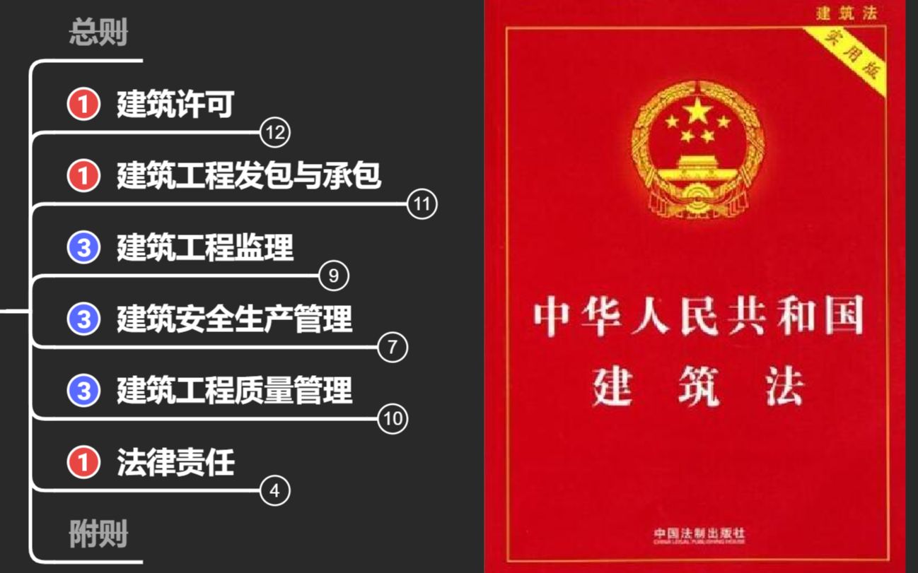 《中华人民共和国建筑法》考试介绍哔哩哔哩bilibili