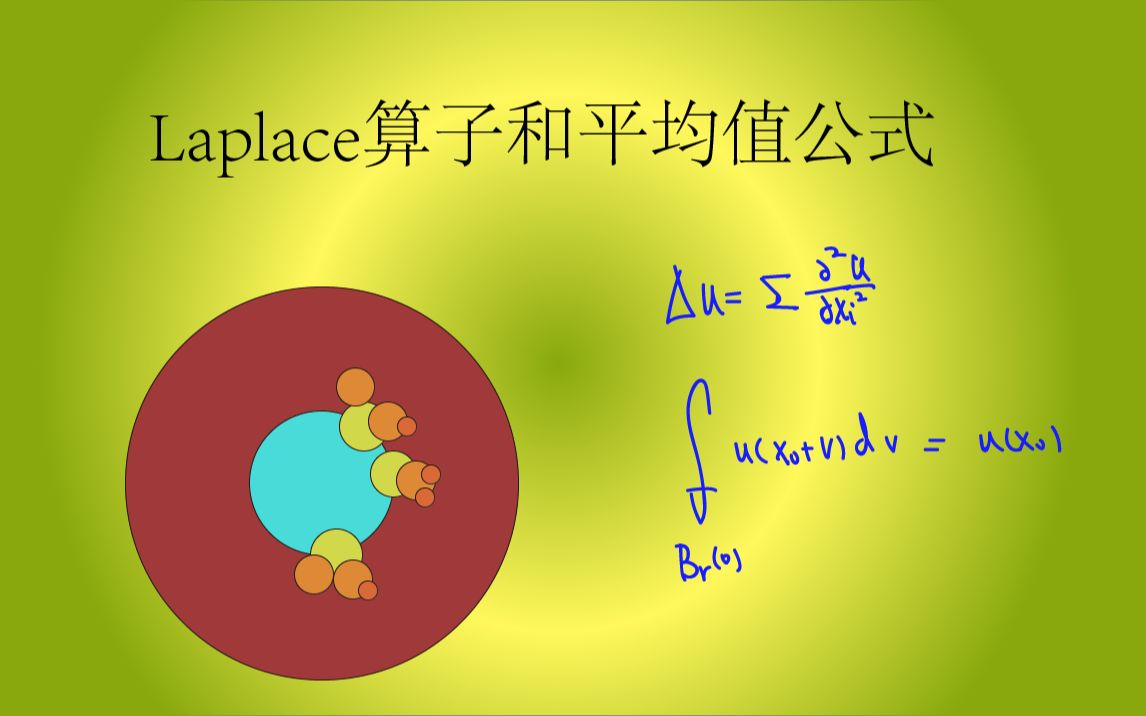 Laplace算子和平均值公式哔哩哔哩bilibili