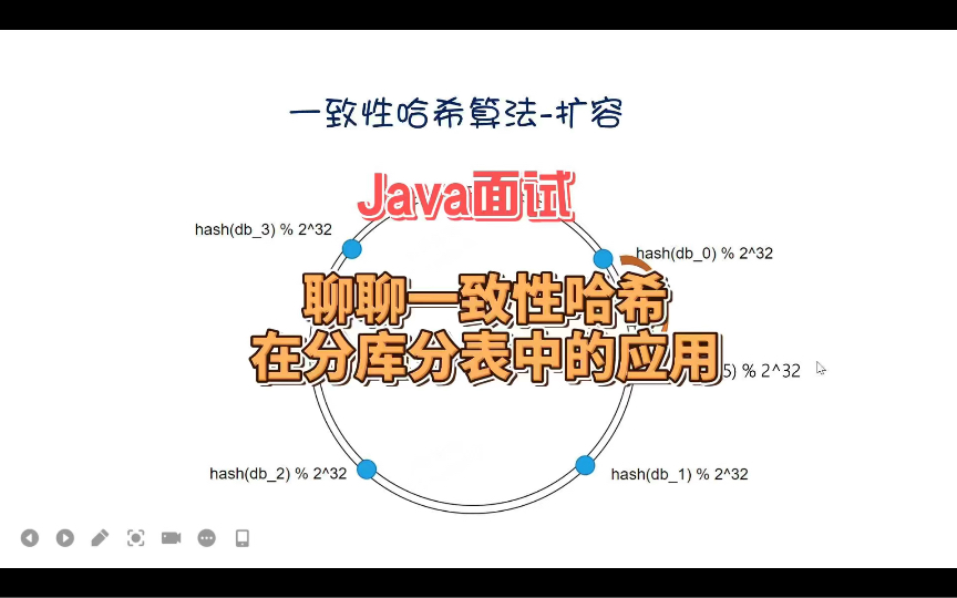 Java面试题:聊聊一致性哈希原理及应用哔哩哔哩bilibili