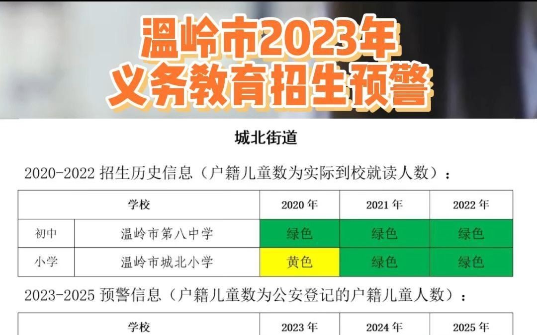 温岭市2023年义务教育招生预警哔哩哔哩bilibili