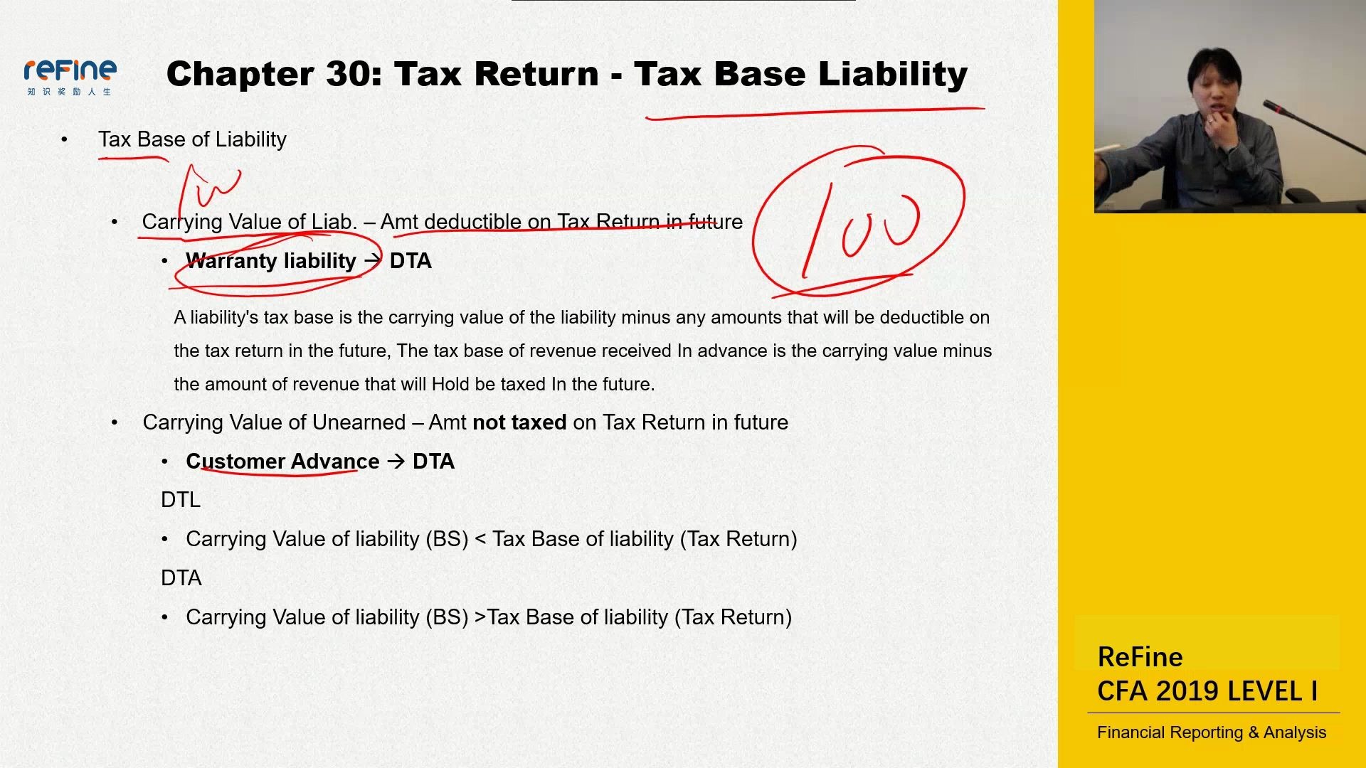 CFA一级 财务报表分析 从资产属性的角度理解递延所得税负债哔哩哔哩bilibili