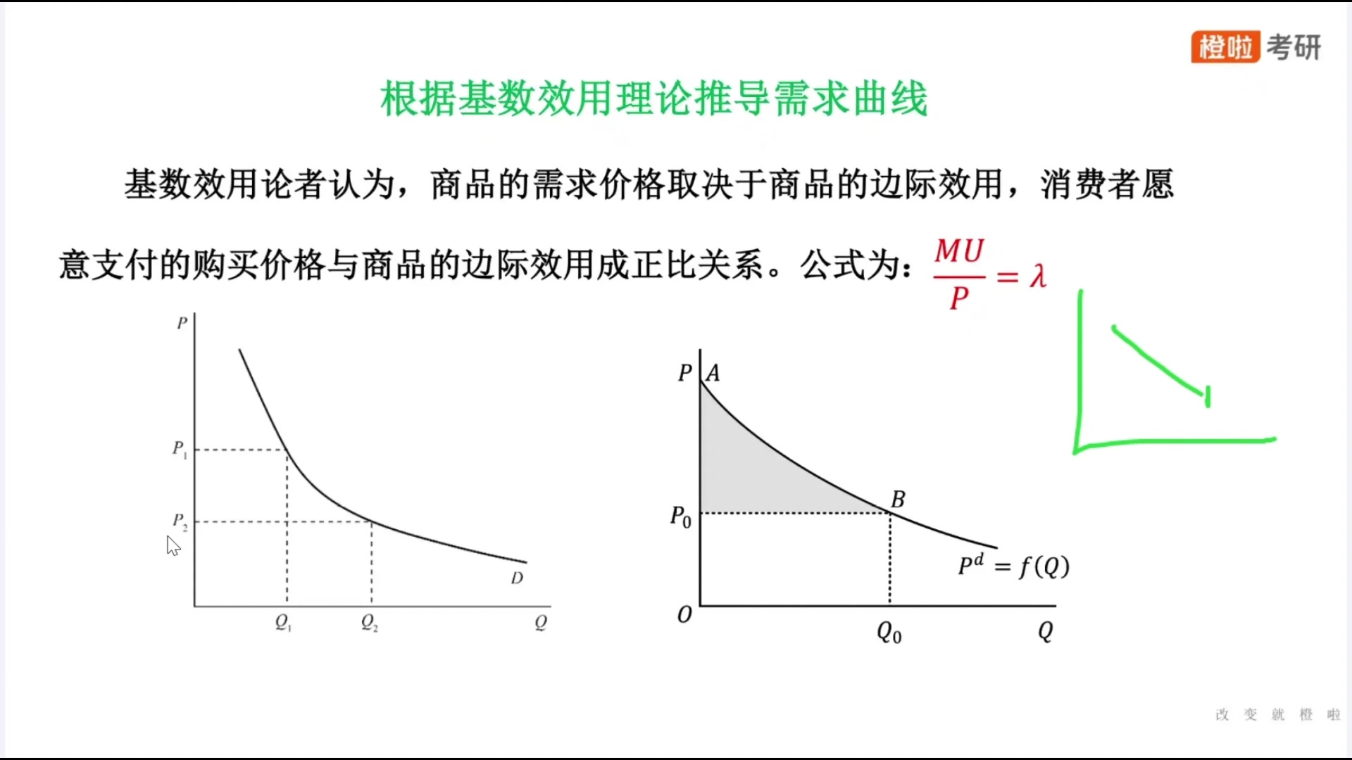 [图]【第三章】经济学期末考试高鸿业《微观经济学》第八版期末划重点！高分必听，100%覆盖考点，冲击90分轻轻松松，不挂科！