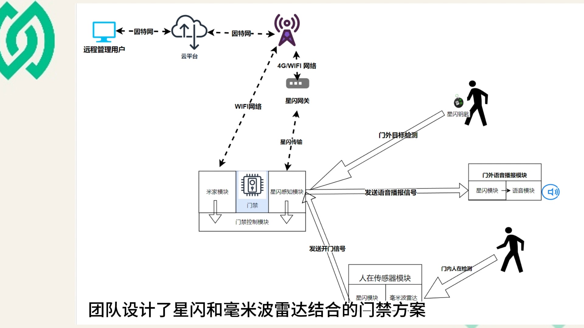 星云汇聚基于星闪的智能网关终端哔哩哔哩bilibili