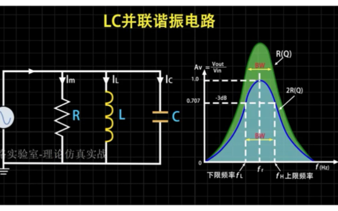 LC并联谐振的特性真的了解么哔哩哔哩bilibili