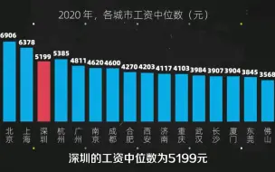 全国2020年工资中位数