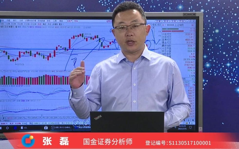 7.15日股评:大金融上涨,风格切换了?应该如何解读?哔哩哔哩bilibili