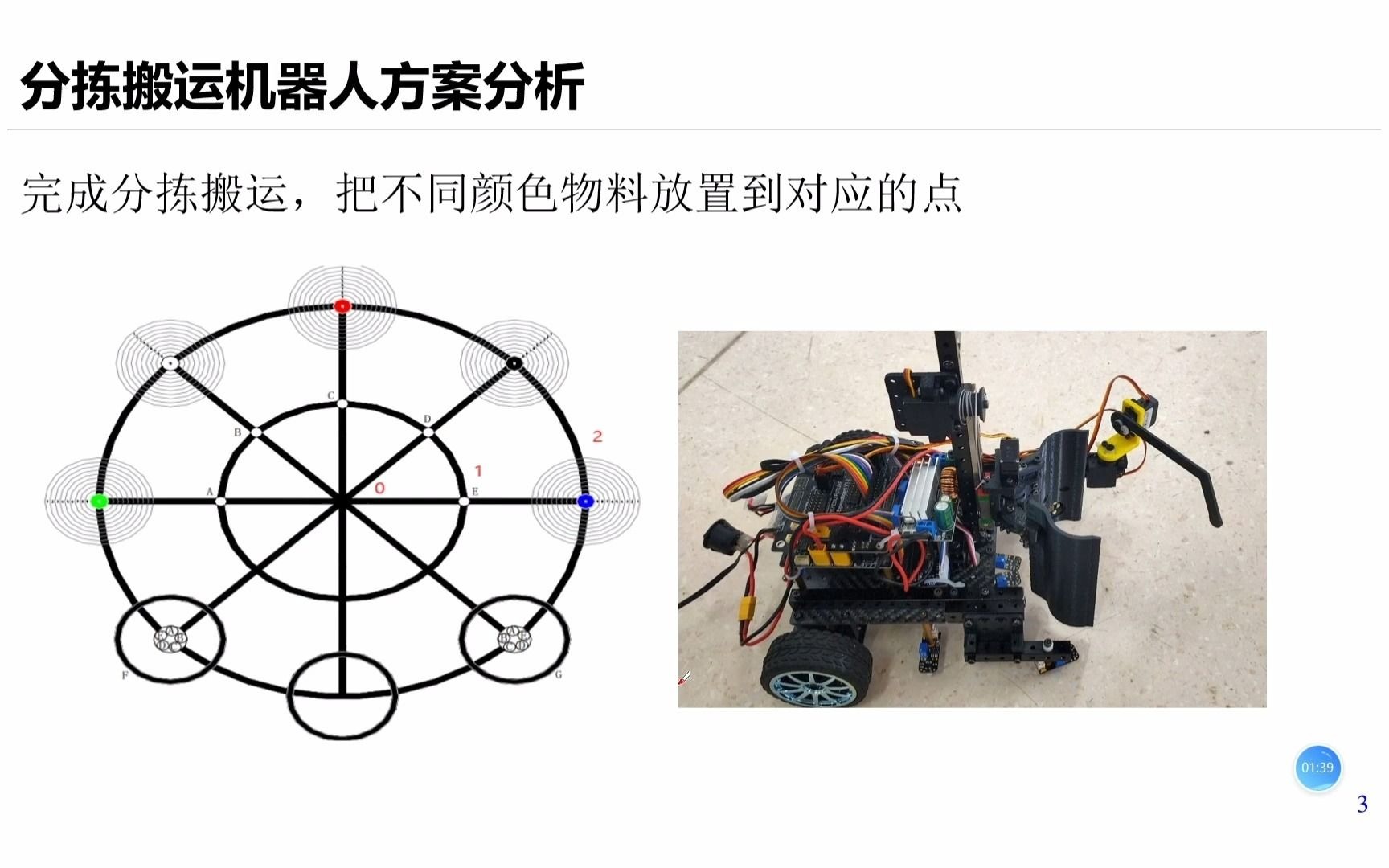 62分拣搬运机器人控制系统分析哔哩哔哩bilibili