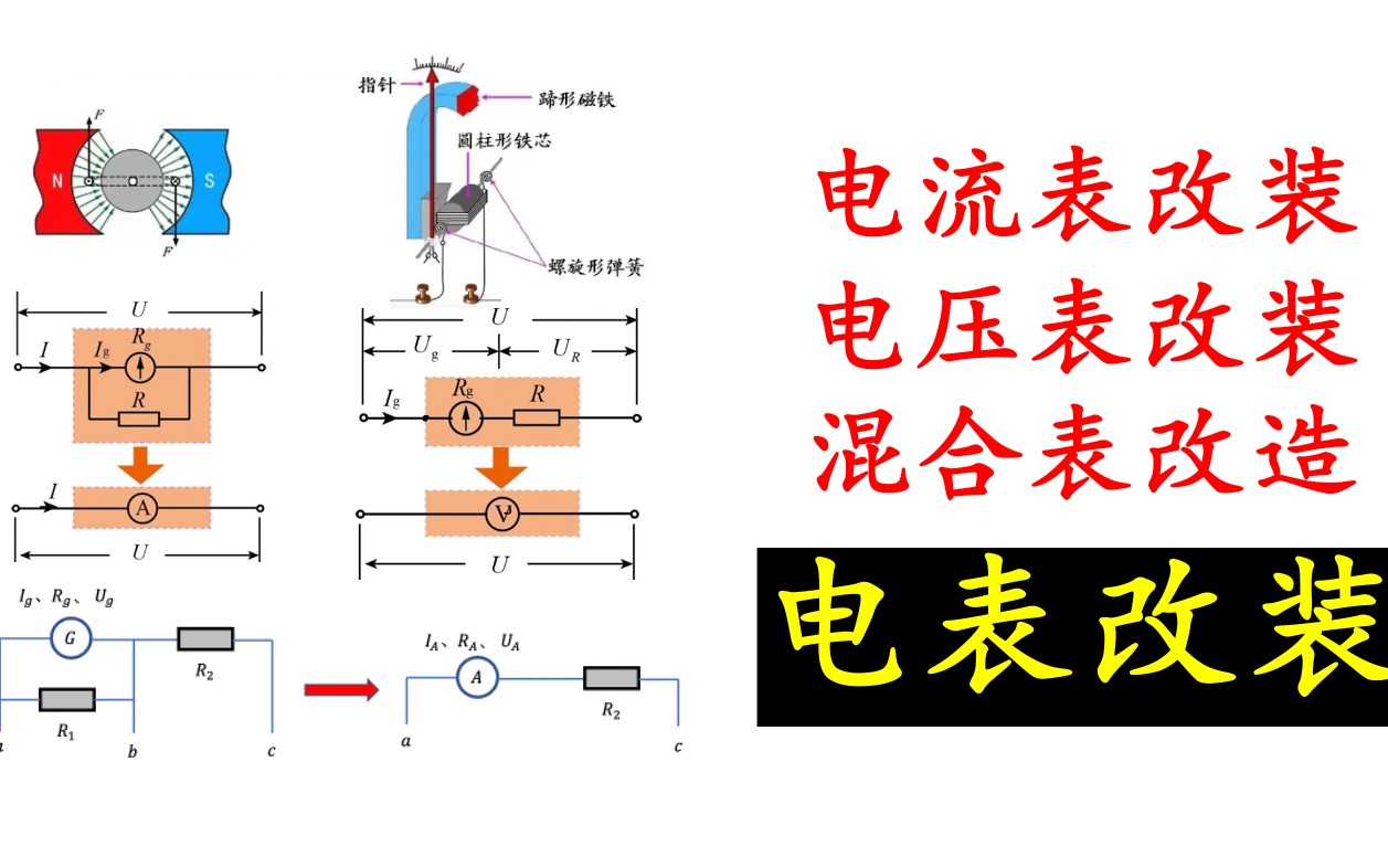 电流表改装原理图片