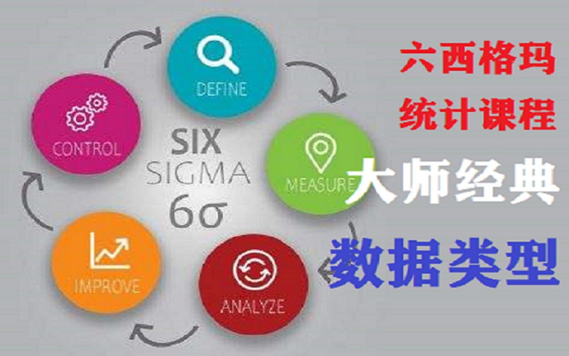 六西格玛统计002  抽样方法介绍 概率抽样与非概率抽样哔哩哔哩bilibili