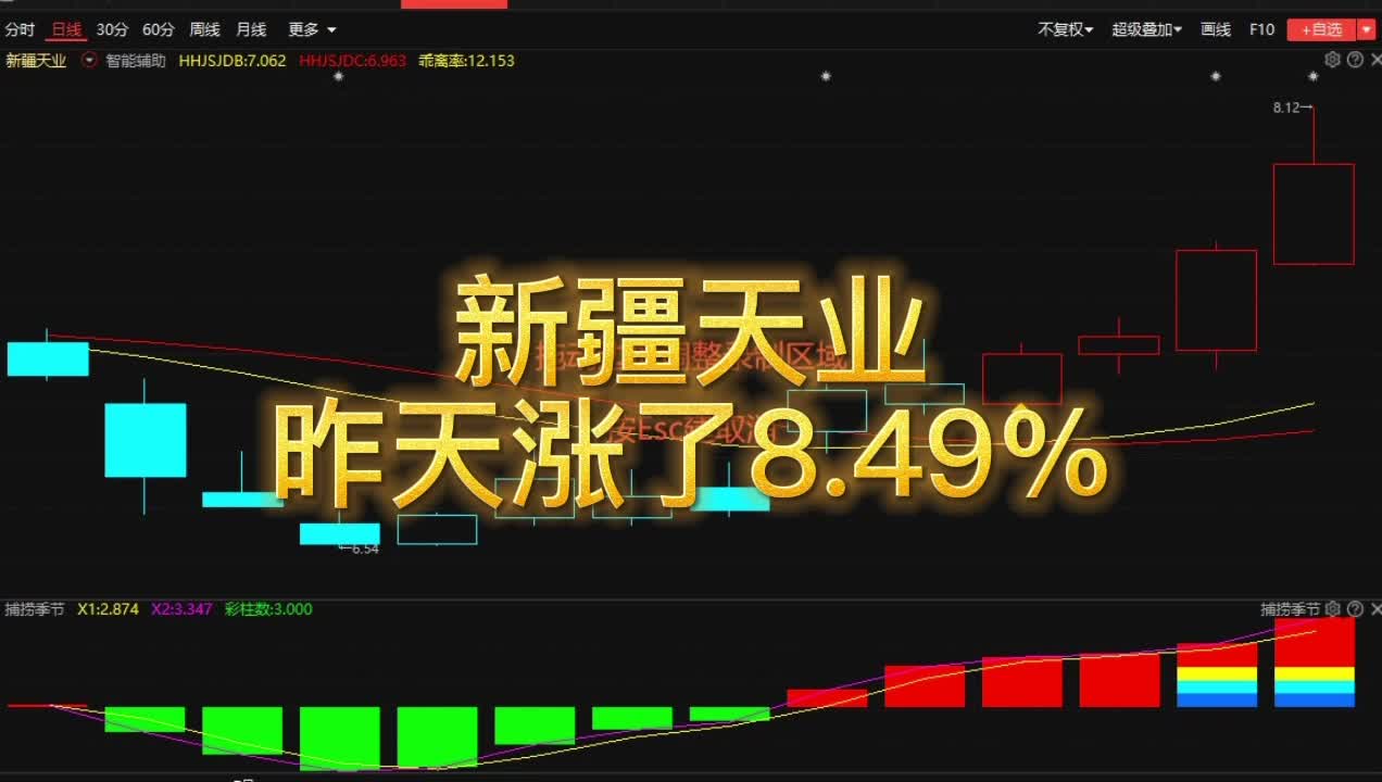 新疆天业 昨天涨了8.49%哔哩哔哩bilibili