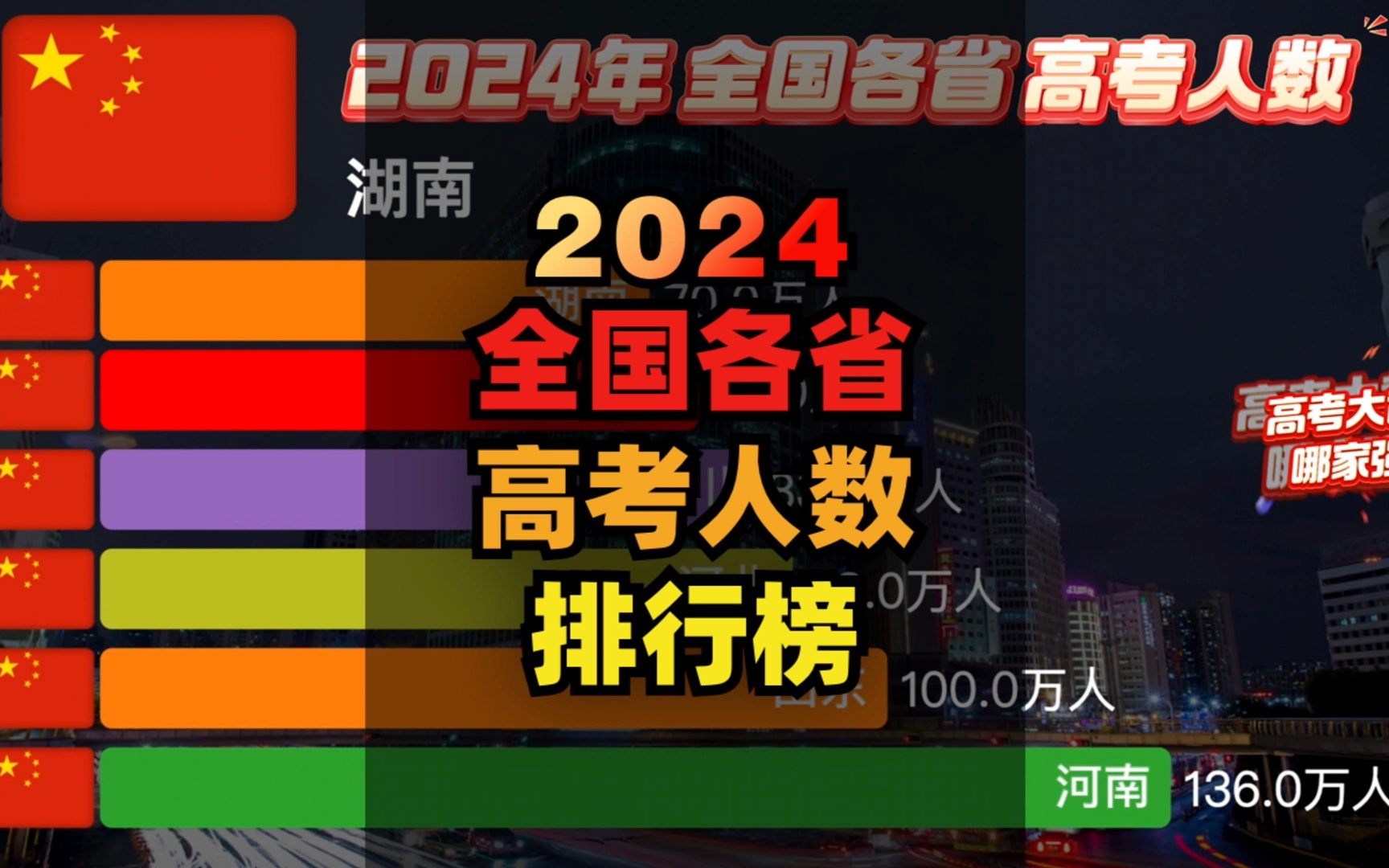 2024年全国各省高考人数排行榜新鲜出炉!哔哩哔哩bilibili