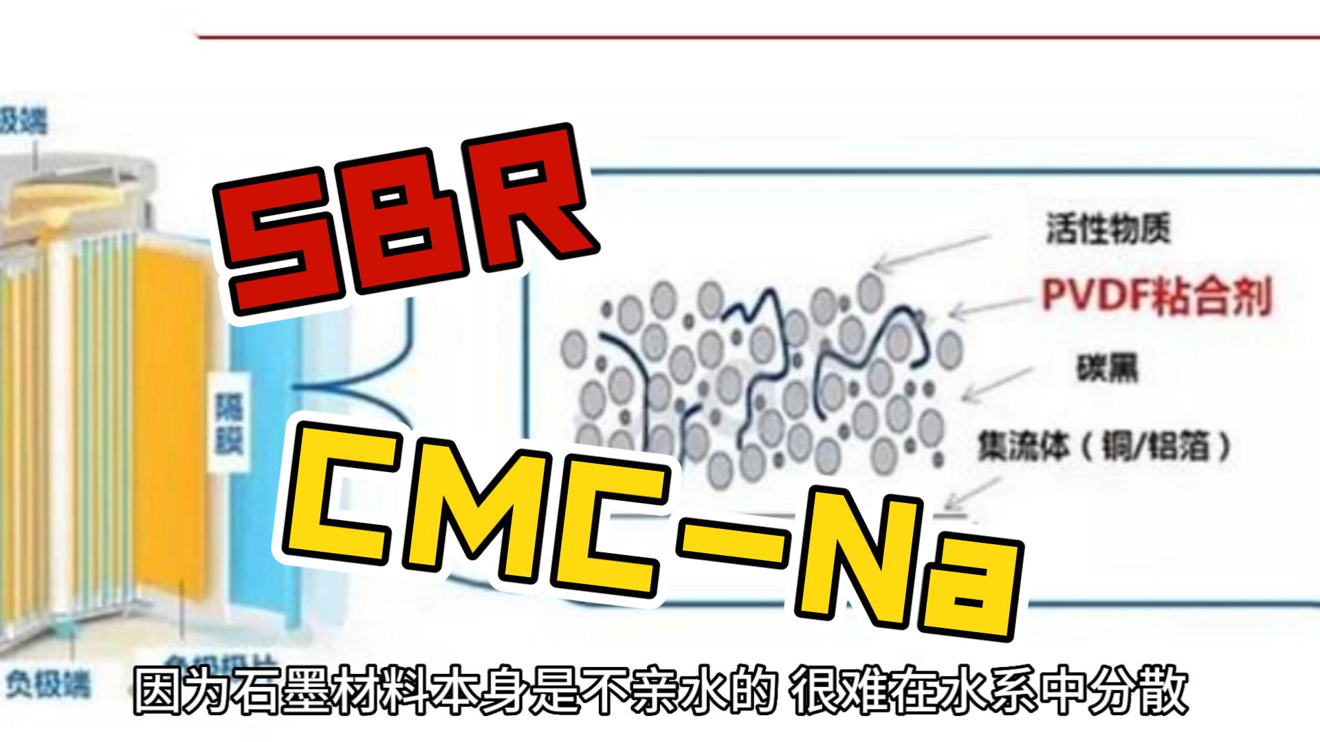 锂离子电池负极添加剂SBR和CMCNa的神奇作用哔哩哔哩bilibili