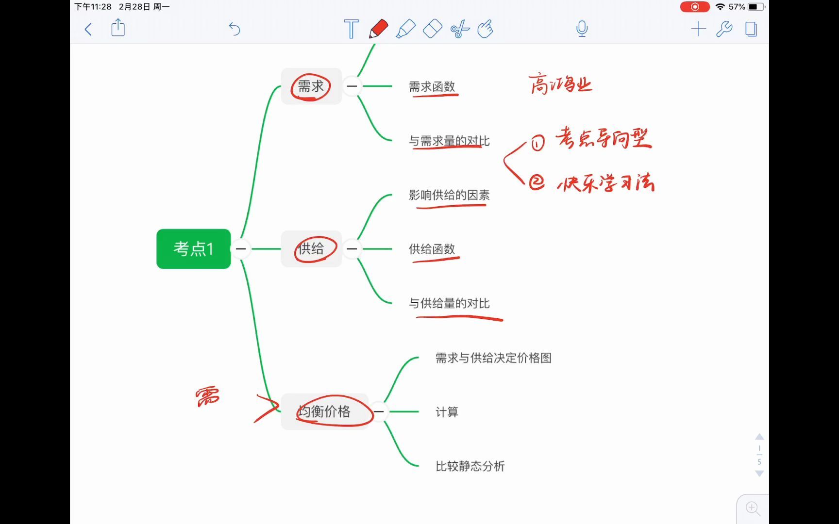 [图]高鸿业微观经济学 考点1 供给、需求和均衡价格 小阳仔考研精讲