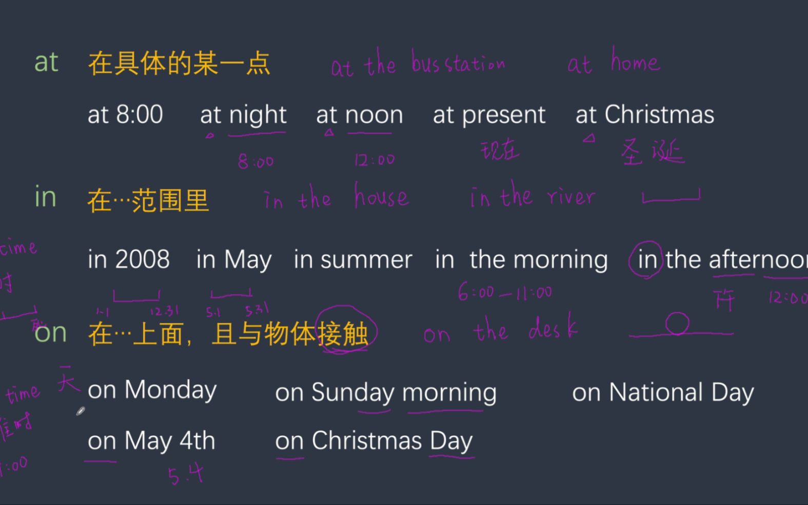 [图]【英语语法】介词 at in on 与时间搭配时的用法