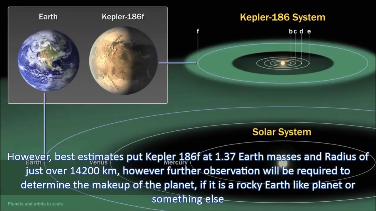 开普勒186f 地球的姊妹星球 天堂星球(kepler 186f earth's twin)