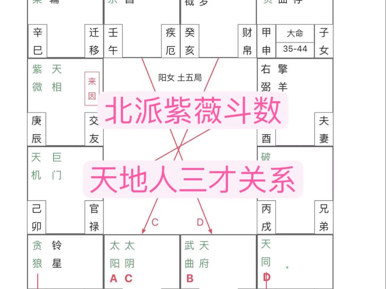 天地人三才、天命、地理、人事的关系闲聊+案例分析哔哩哔哩bilibili