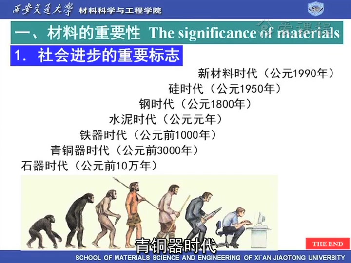 工程材料基础哔哩哔哩bilibili