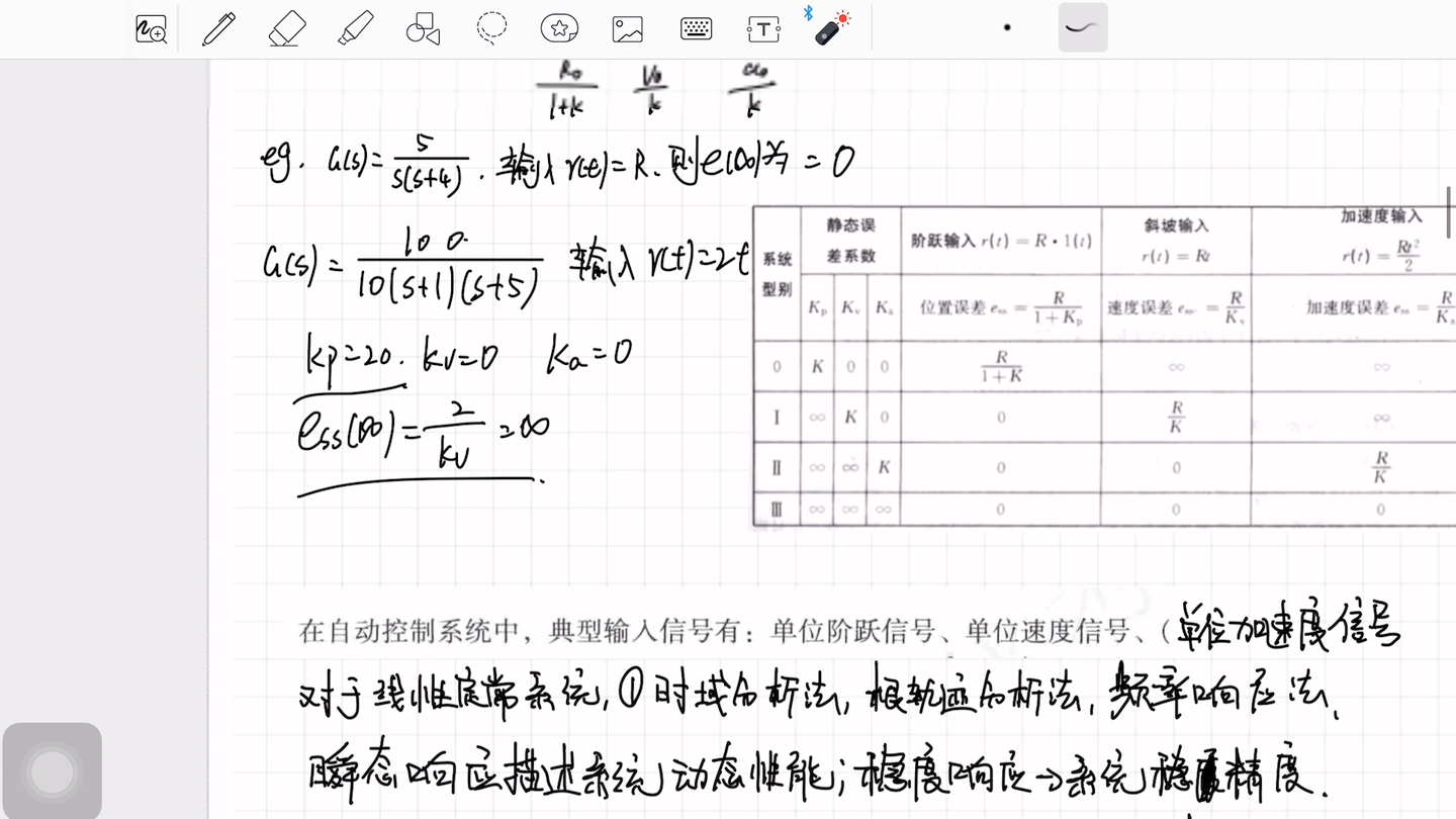 自动控制原理第三章时域分析法 劳斯判据 稳态误差求解.哔哩哔哩bilibili