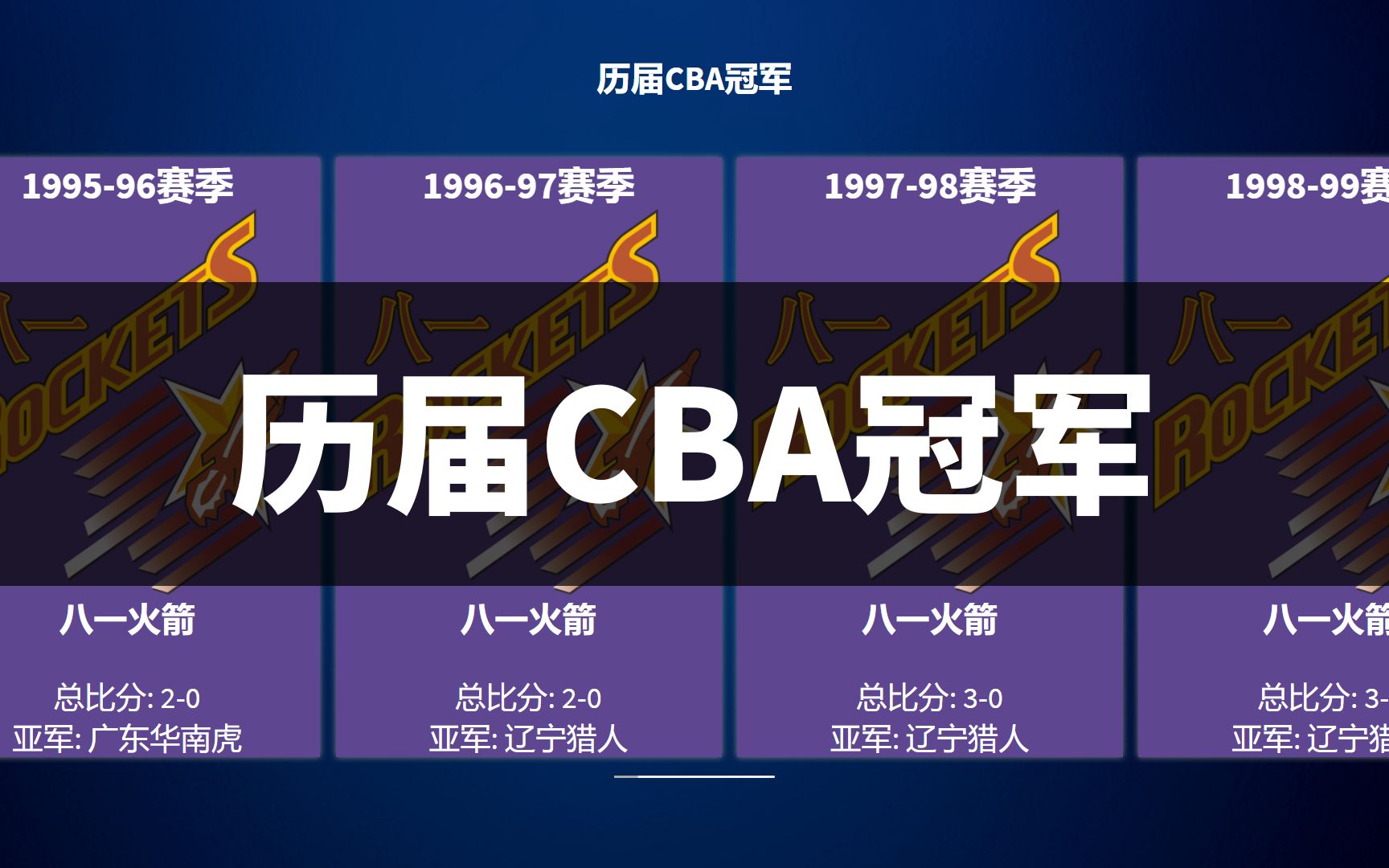 历届CBA冠军,江湖路远,后会有期!再见八一男篮哔哩哔哩bilibili