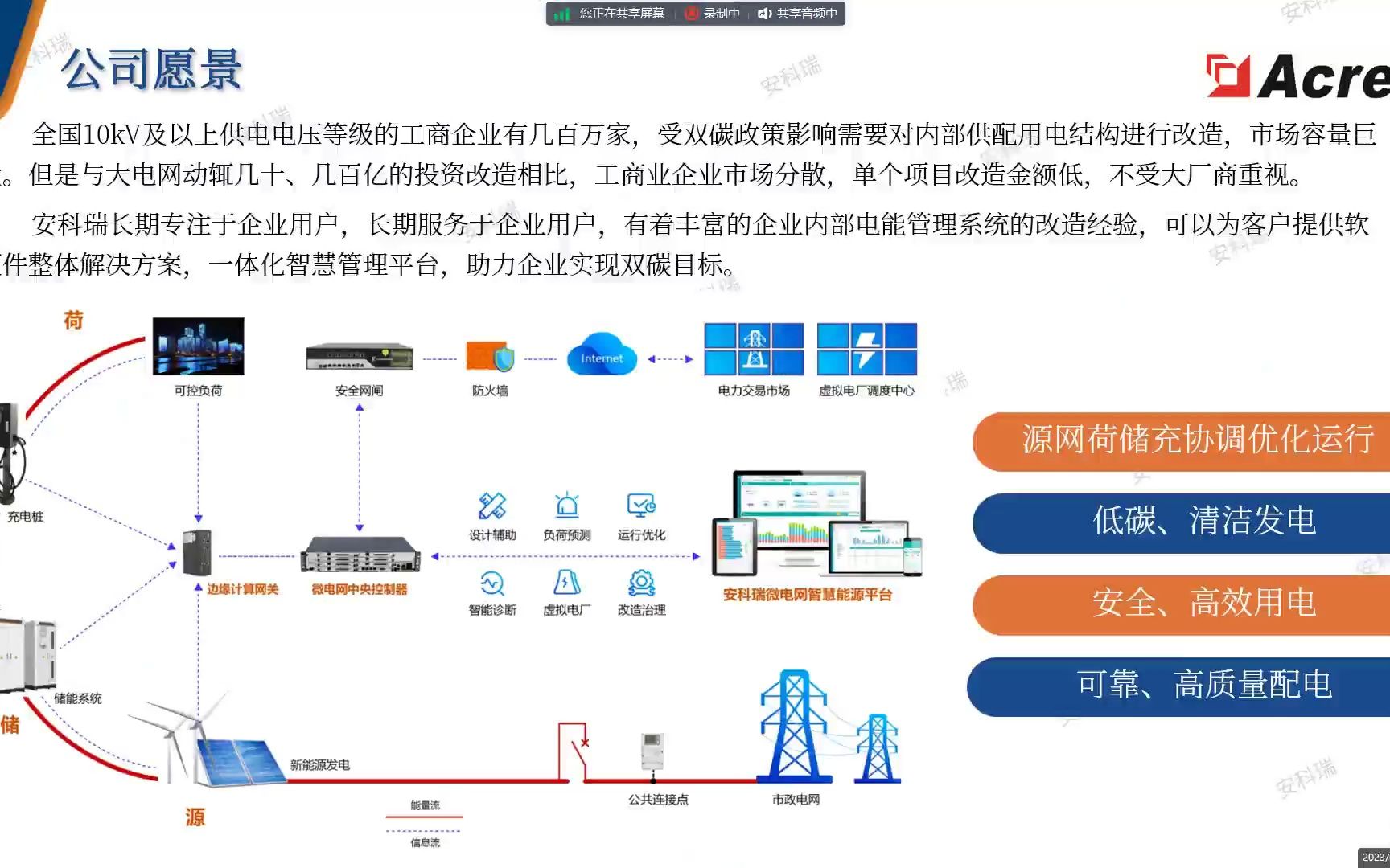 [图]安科瑞EMS企业微电网能效管理系统解决方案