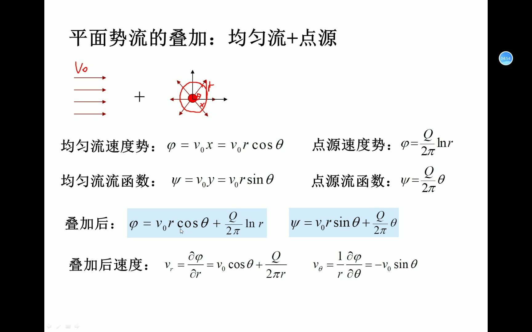 流体力学第九章势流理论9.1.5 均匀流+点源哔哩哔哩bilibili