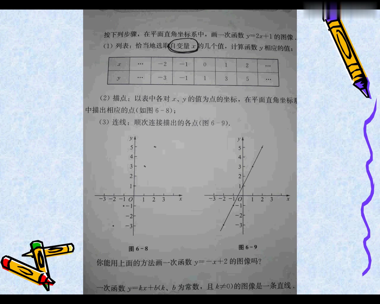 初中数学八年级 一次函数 张红艳哔哩哔哩bilibili