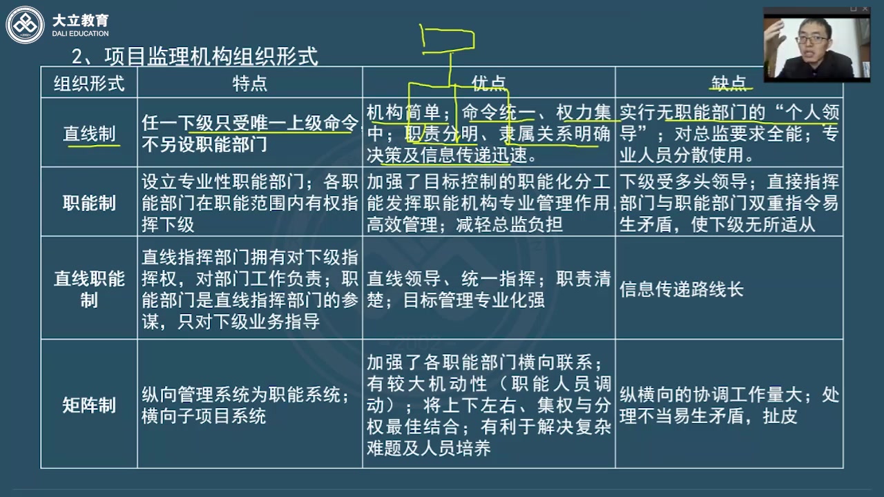 [图]备考2023年-监理-土建案例-深度-精讲班-陈江朝-建设工程监理概论